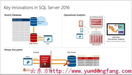 SQL Server 2016预览版百度云下载？百度云分享SQL Server 2016预览版