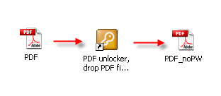 如何使用免费软件或在线工具从PDF删除密码