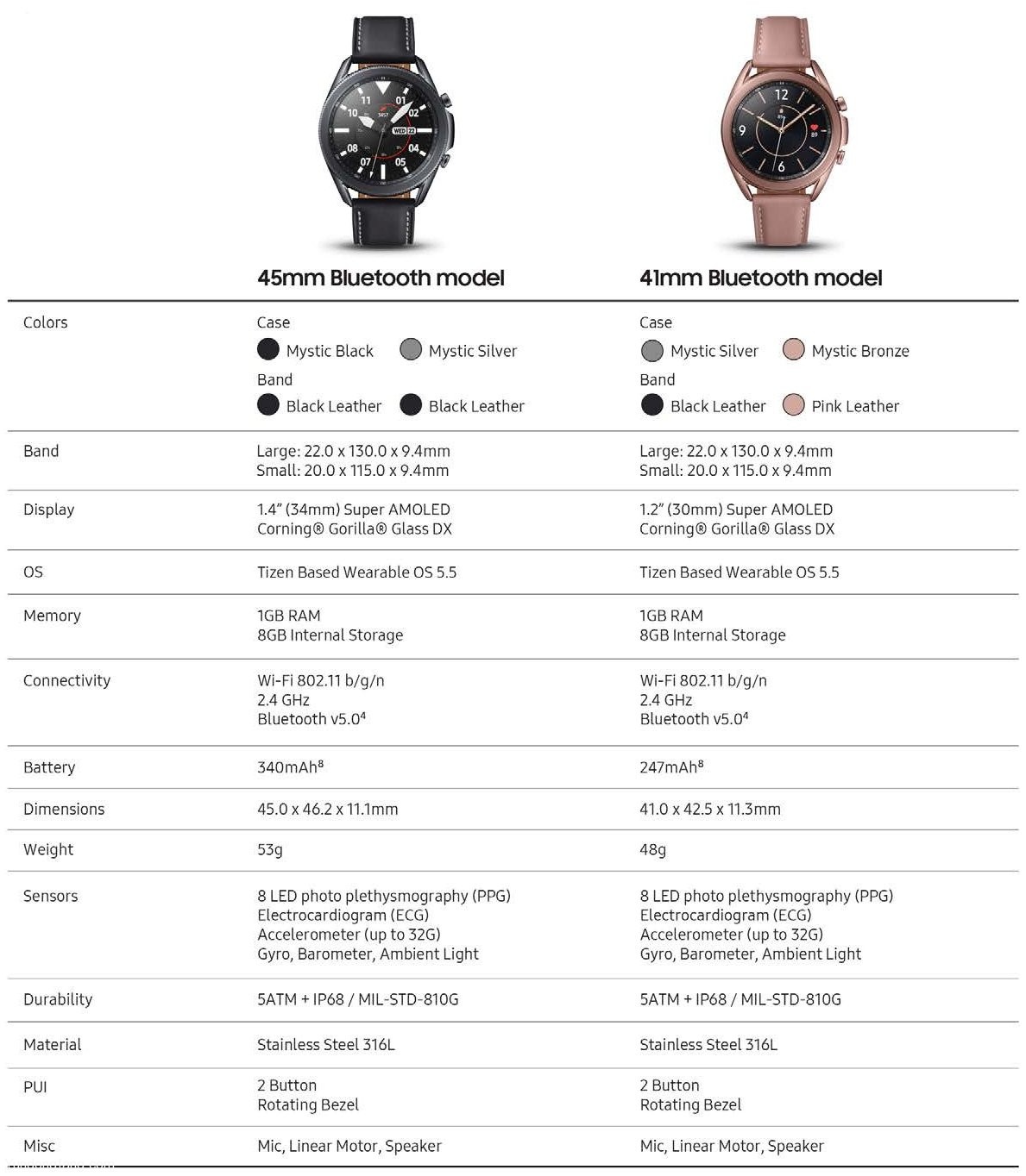 Samsung-Galaxy-Watch3-specs