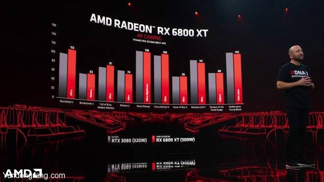 AMD-Ryzen-4000-Radeon-RX-6000-1603919953-2-12-1