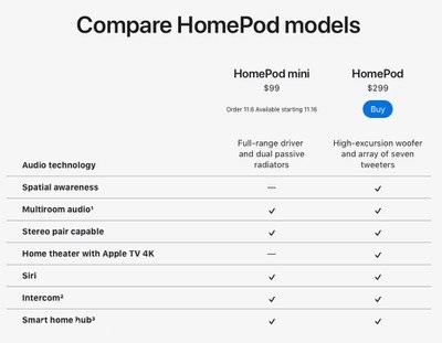 homepod-models-compared