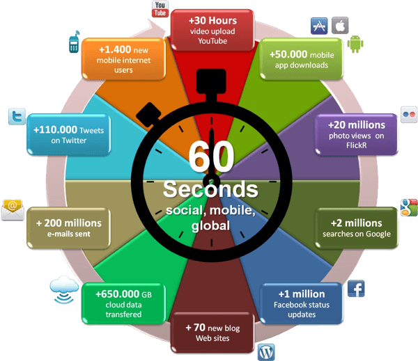 60-seconds-internet
