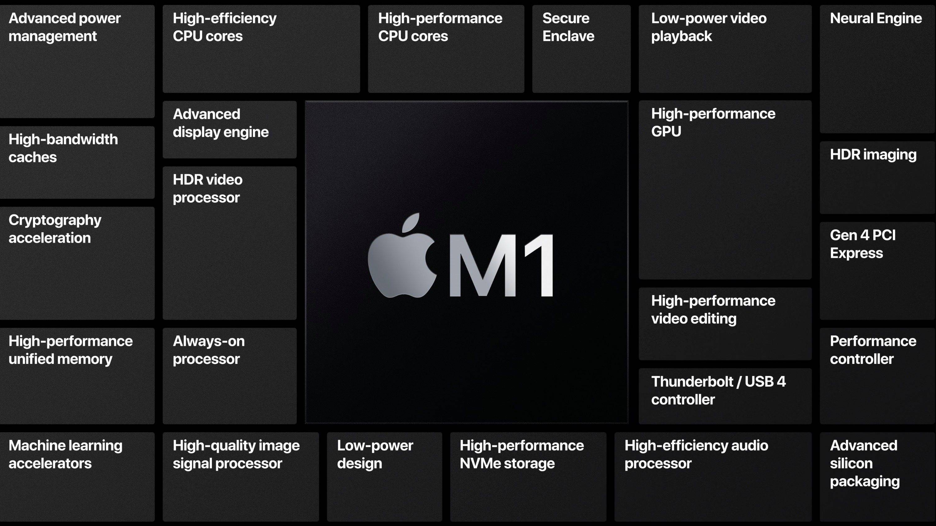 Apple-M1-features-1