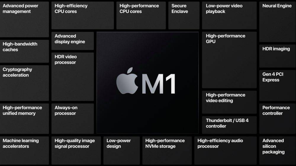 Apple-M1-features