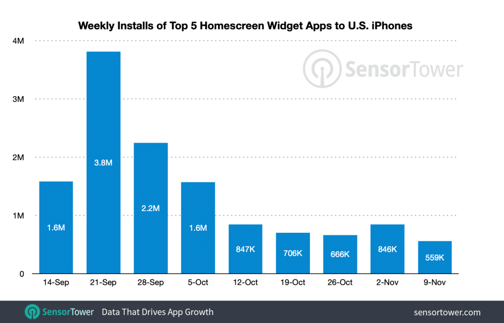 us-iphone-homescreen-widget-app-installs