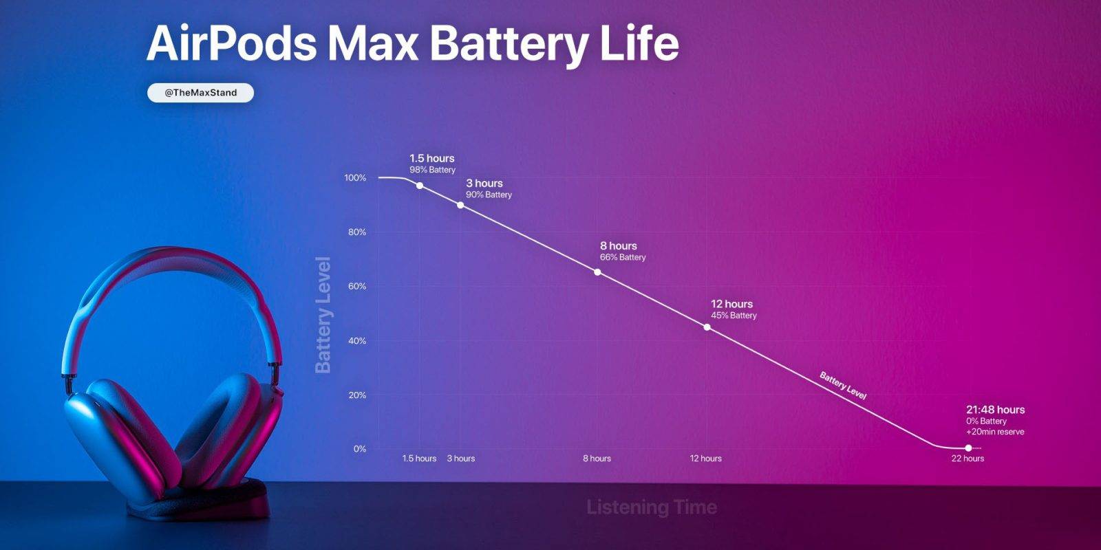 AirPods-Max-battery-life-test