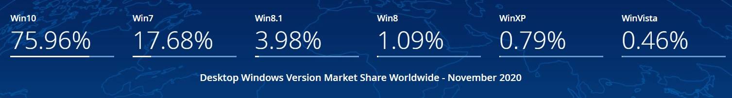 Windows-10-market-share