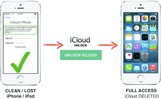 iCloud-Lock-Remover-Service