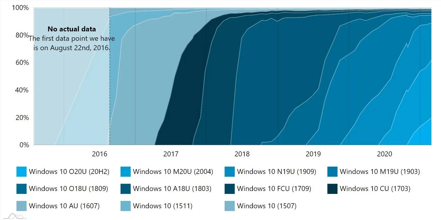 Windows-10-versions-