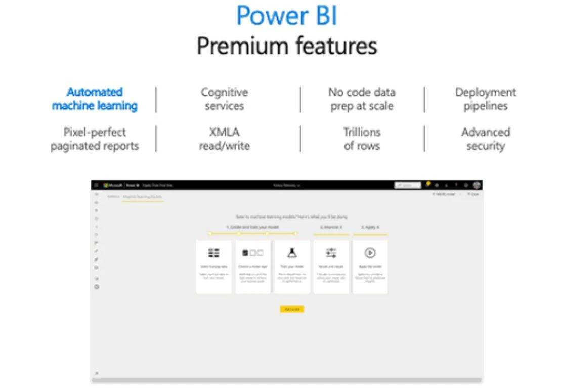 Microsoft-PowerBI-Premium