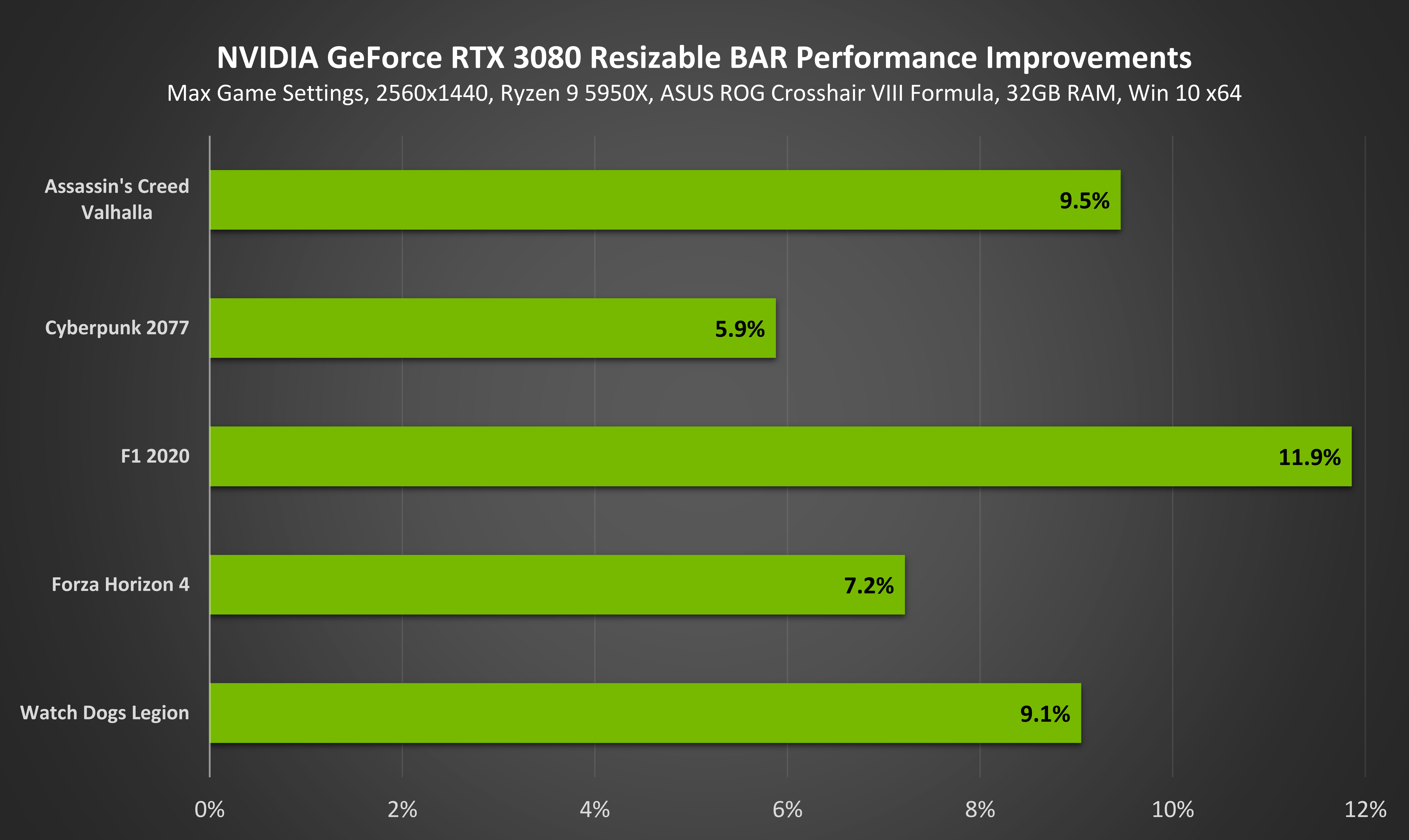 geforce-rtx-3080-resizable-bar-performance-improvements