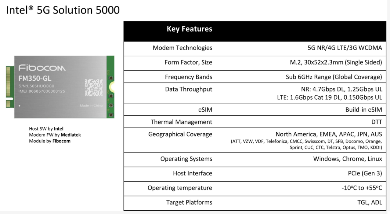 Intel-5G-Solution-5000