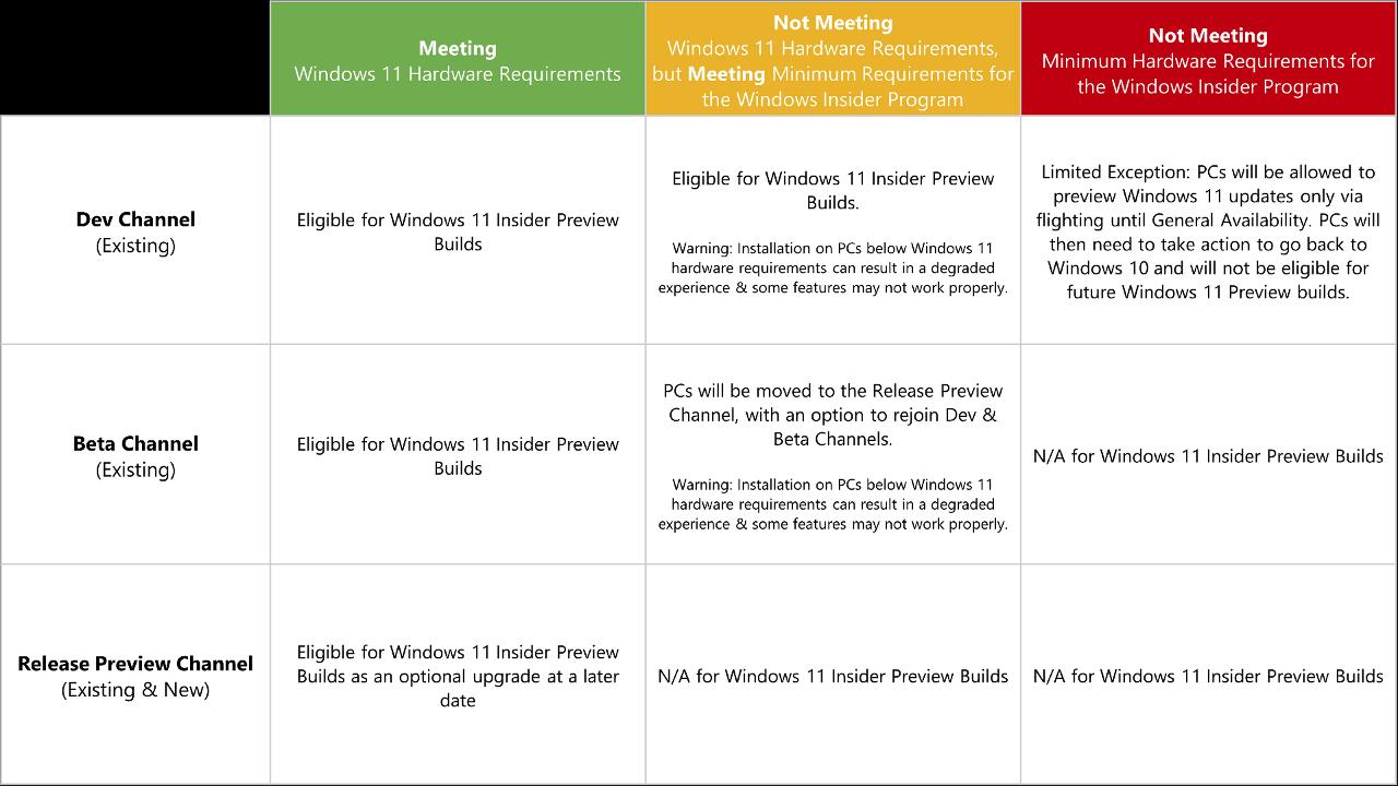 Microsoft-outlines-Windows-11-Insider-Preview-Program-preparations