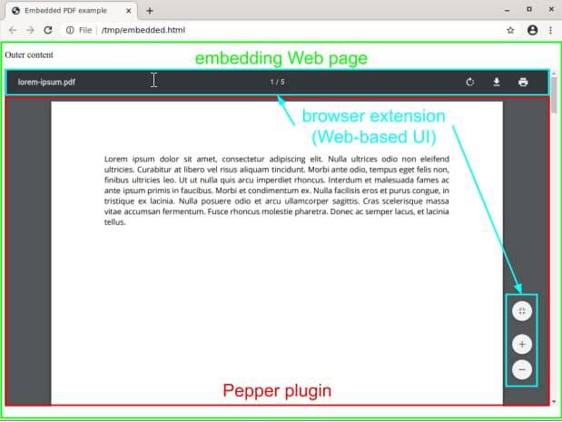 Chrome-PDF-Viewer-using-pepper-plugin