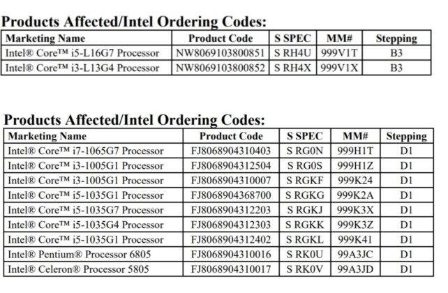 Intel-products-642x420-1