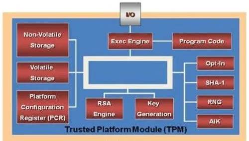 Trusted-Platform-Module-TPM-reduced-functionality