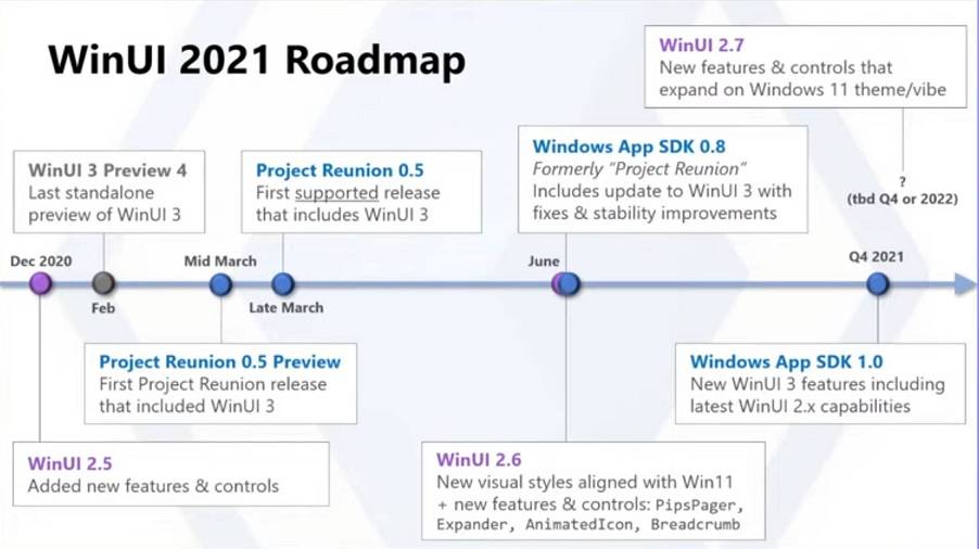 微软将专注于 Windows 11、Windows 10 的 Win32 应用程序更新