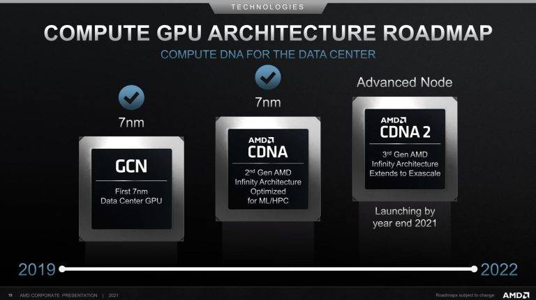 AMD-CDNA2-Launch-2021-768x431-2