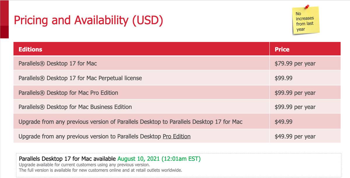 Pricing_and_Availability_Parallels_Desktop_17
