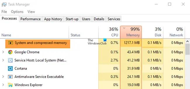 System-and-Compressed-Memory-High-CPU-Ram-Disk-Usage-1