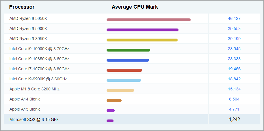 CPU-SQ2-performance