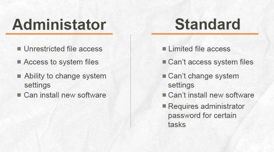 administrator-vs-standard