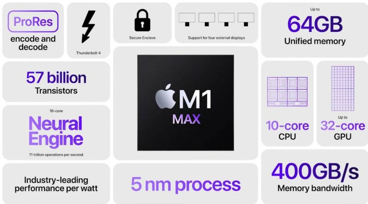 Apple-M1-Max-processor-1200x666-1