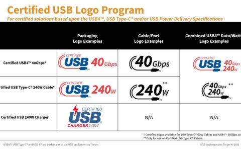 USB 实施者论坛宣布新的 USB Type-C 电缆额定功率徽标，最高可充电 240W