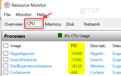 process-id-cpu-tab-resource-monitor-win11-min