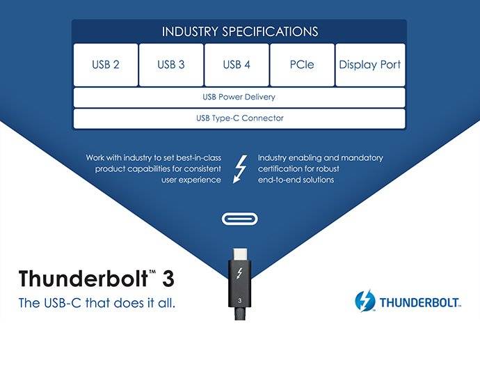 thunderbolt3_usb4