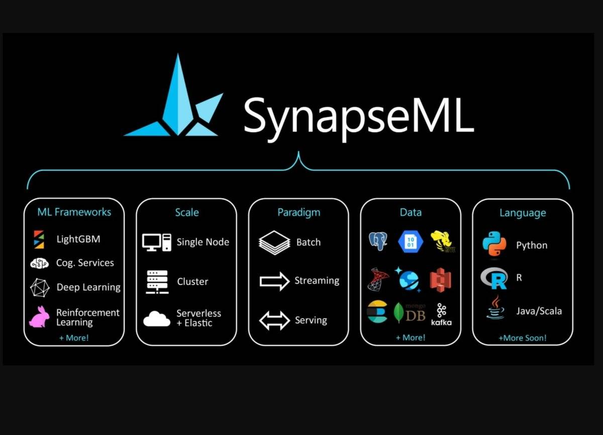 微软发布 SynapseML，一个用于创建可扩展机器学习管道的开源库