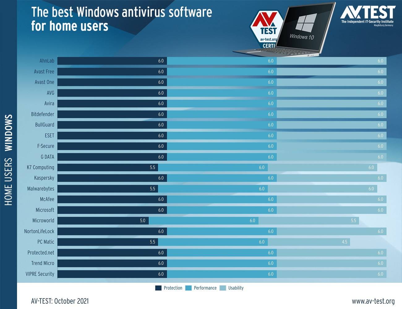 Microsoft Defender 是适用于 Windows 10、Windows 11 的最佳防病毒软件之一