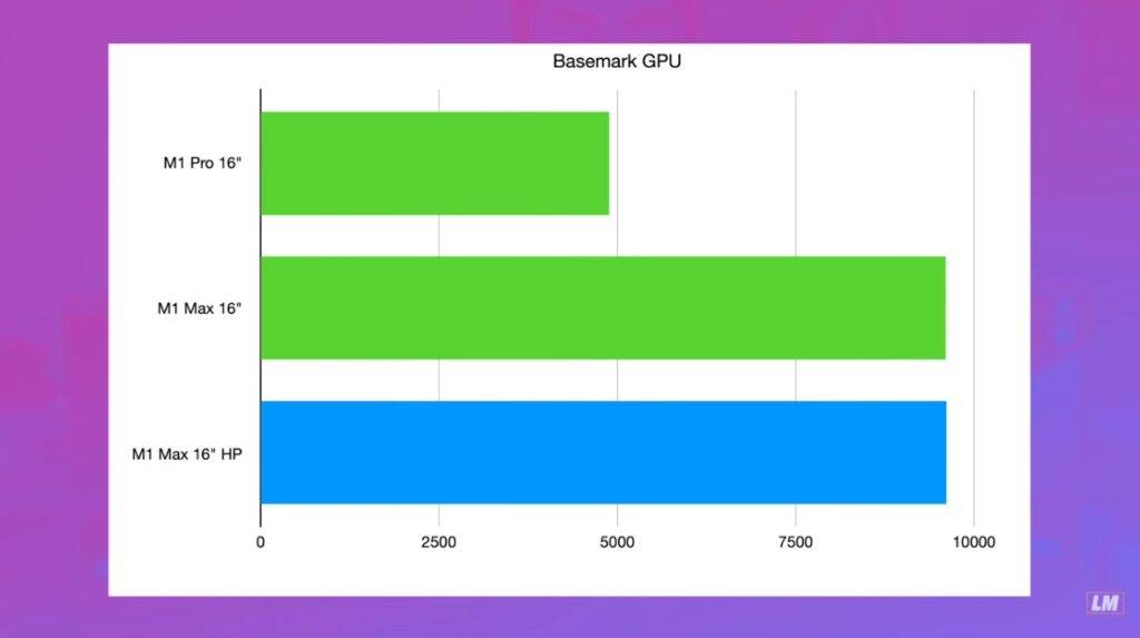 Basemark_GPU_HPM-1024x573-1