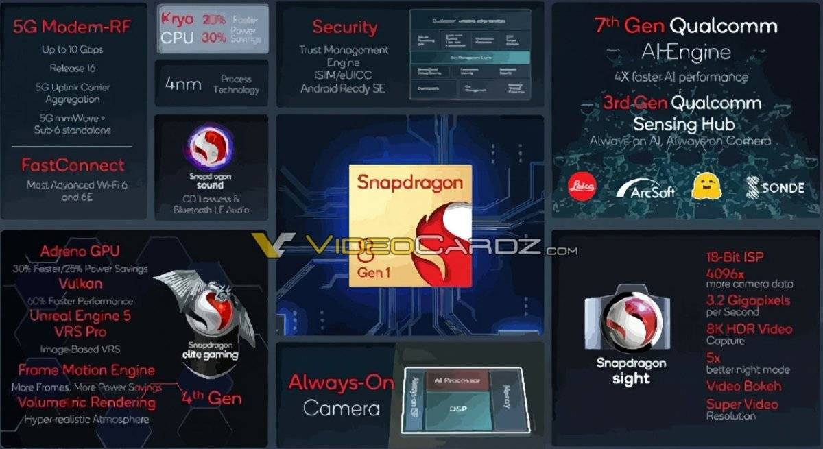 Qualcomm-Snapdragon-8-Gen-1-1200x655-1