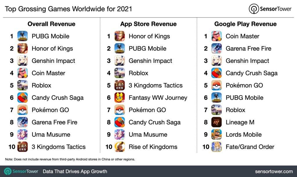 top-mobile-games-revenue-2021-1024x610-1