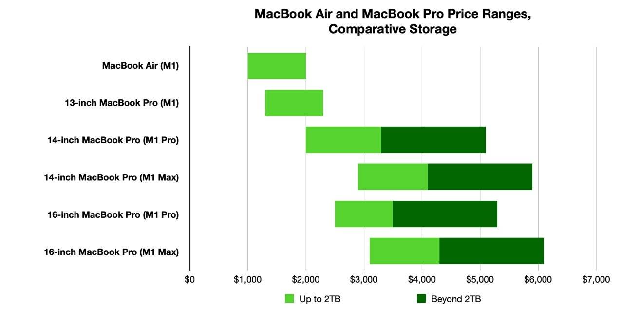 45506-88547-Macbook-pro-price-ranges-20212-xl