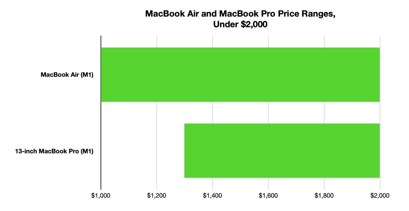45506-88548-Macbook-pro-price-ranges-20213-xl
