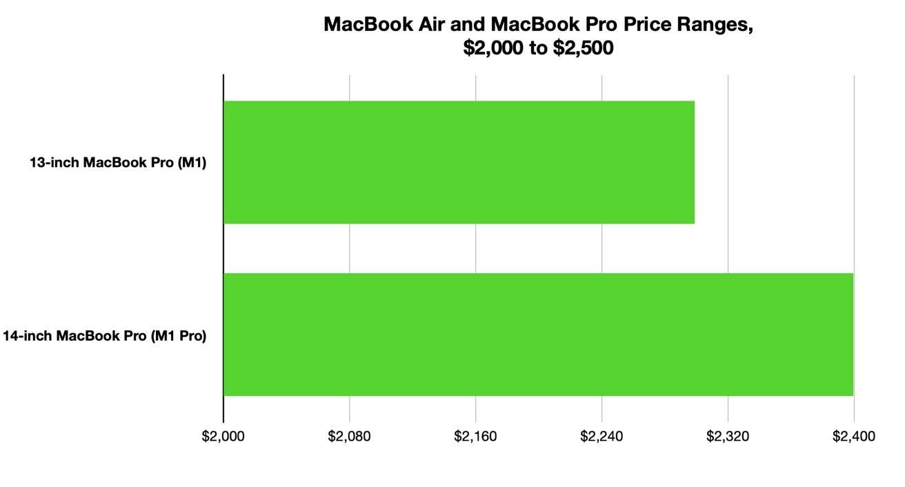 45506-88549-Macbook-pro-price-ranges-20214-xl