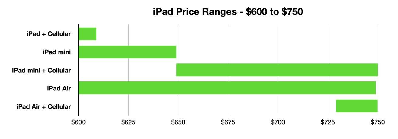 45532-90229-ipad-price-range-600-to-750-xl