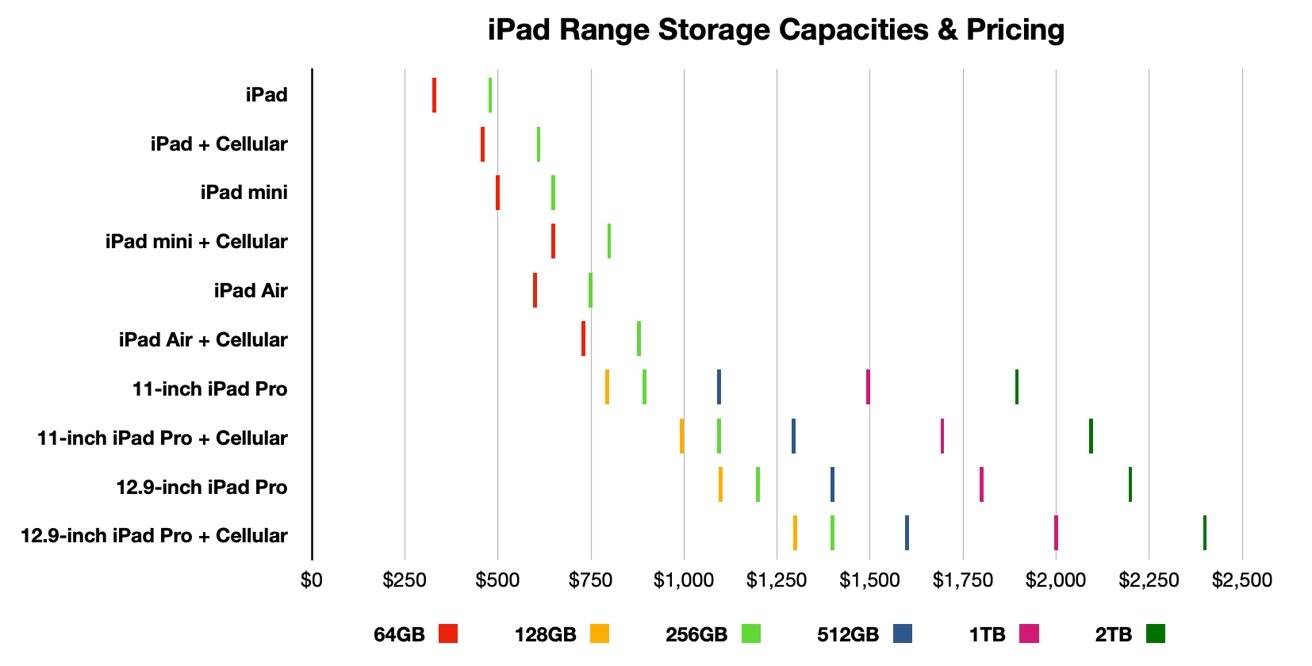 45532-90231-ipad-range-storage-pricing-xl