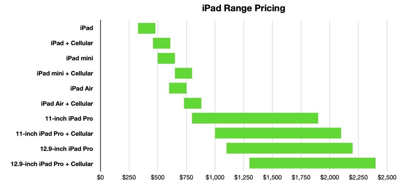45532-90232-ipad-range-pricing-full-xl