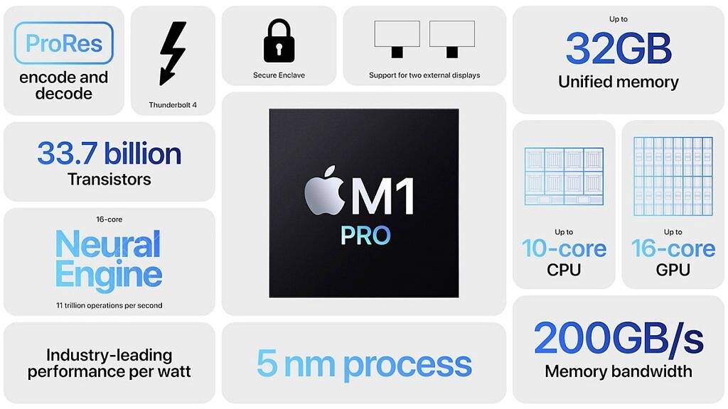Apple-M1-Pro-features-1024x576-1