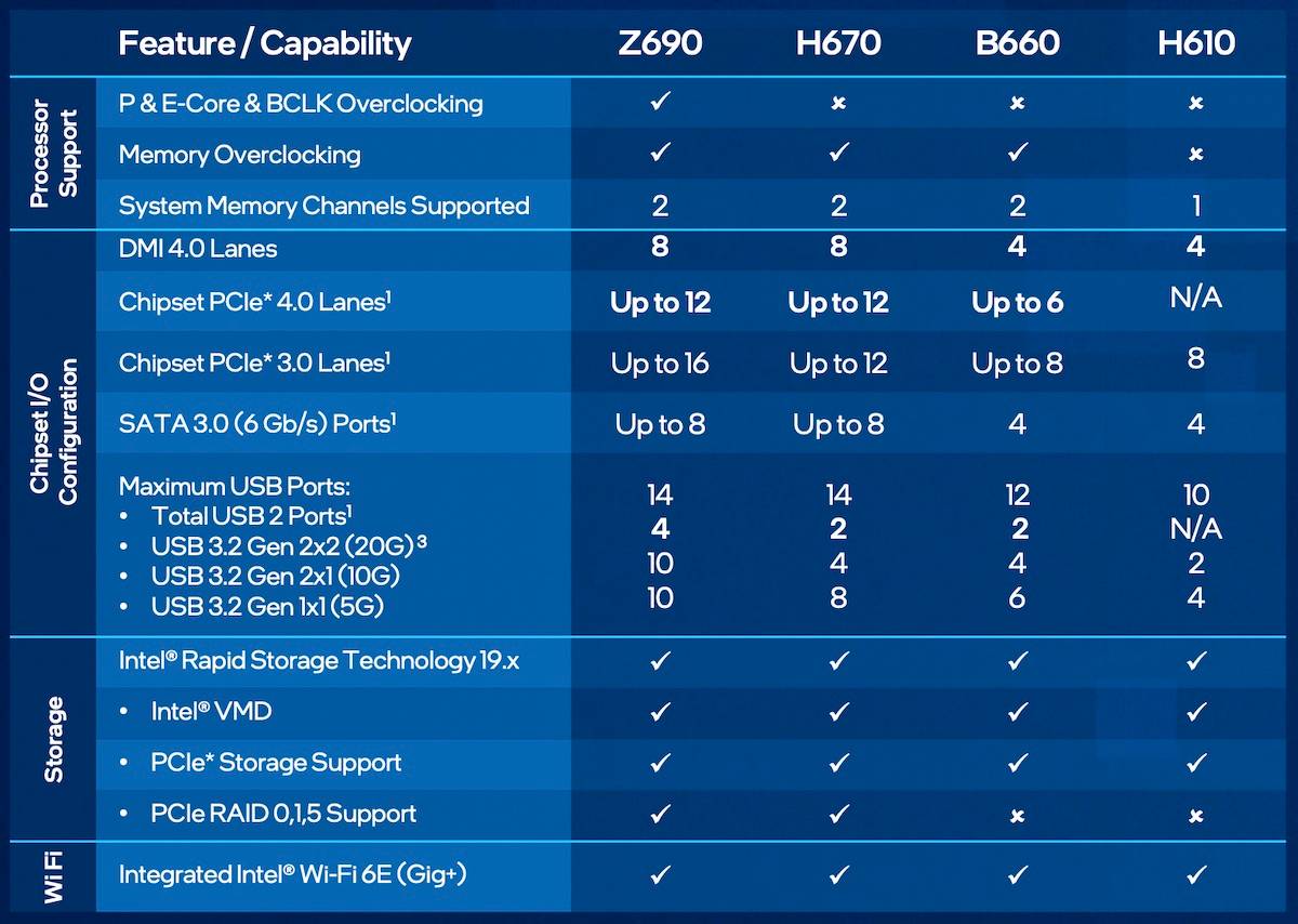 Intel-600-series-chipset-1