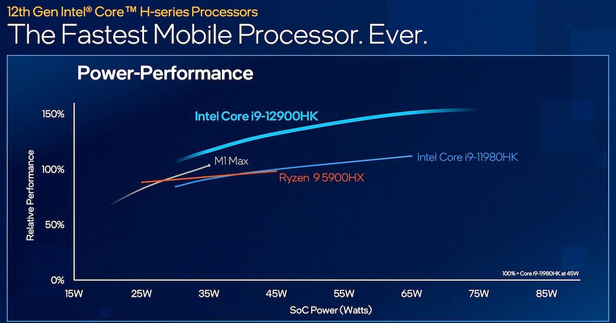 Intel-H-series-chip-performance-comparison-1