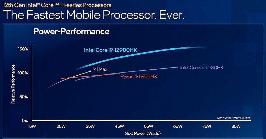 Intel-H-series-chip-performance-comparison-1024x537-1