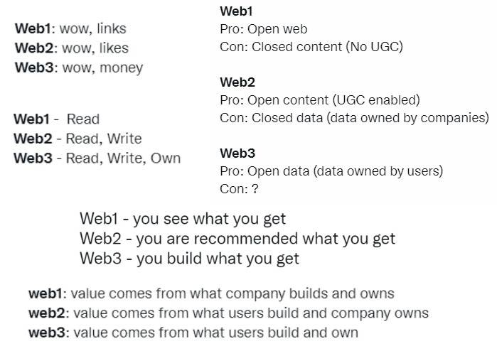 Web 3.0 如何解决数据市场中存在的难题？