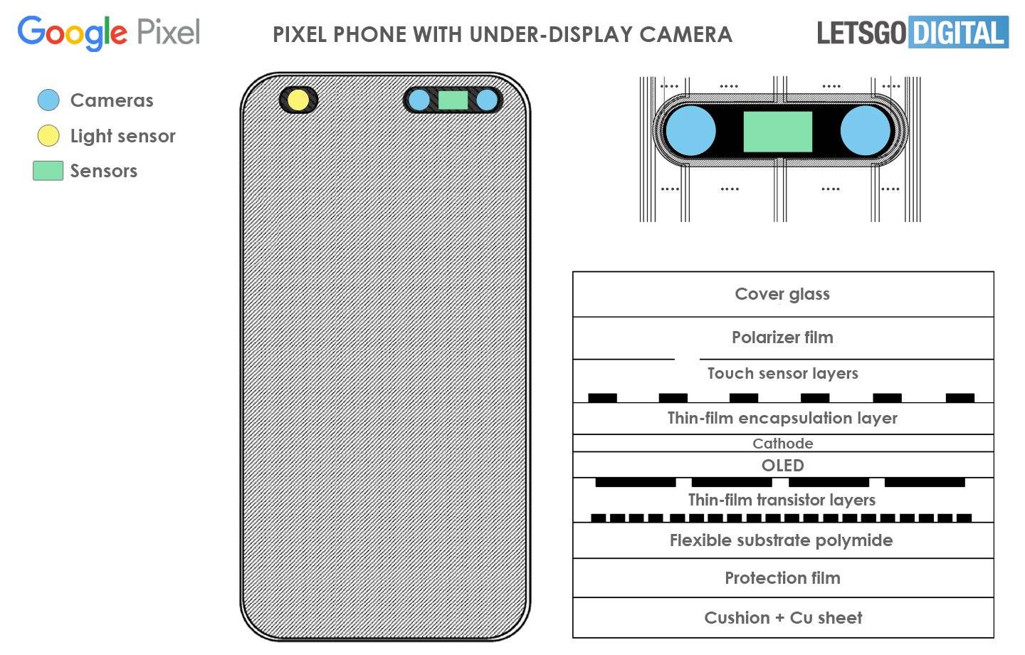 google-pixel-telefoon-camera-sensoren