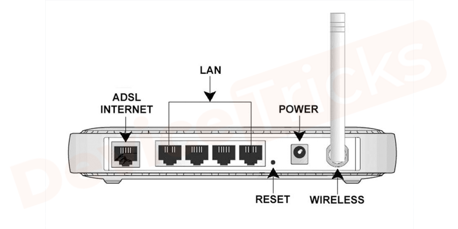 Connect-all-the-peripherals-to-the-router