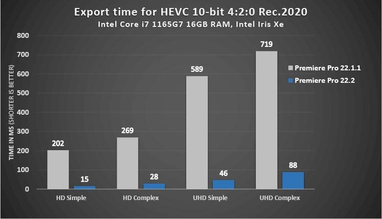 PrPro_10-bit-420-Exports-Windows-Intel.jpg.img_