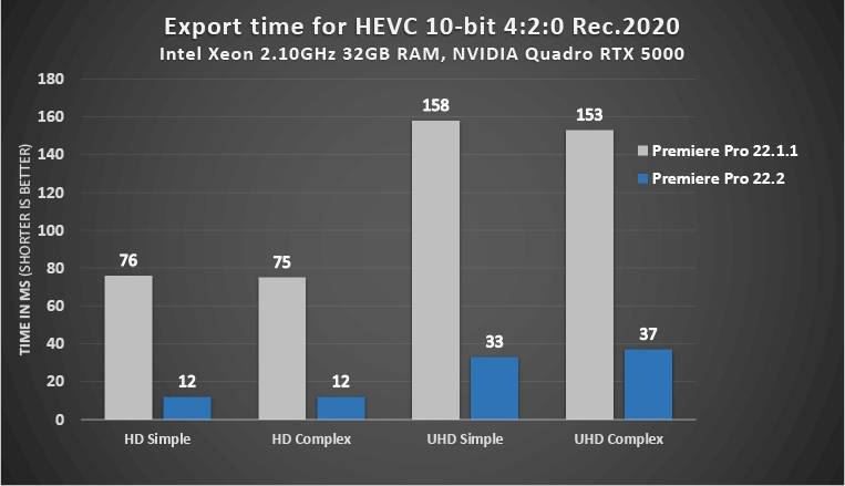 PrPro_10-bit-420-Exports-Windows-NVIDIA.jpg.img-1
